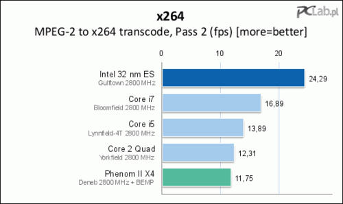 Игровое железо - Intel Core i9: в 2 раза быстрее Core i7?